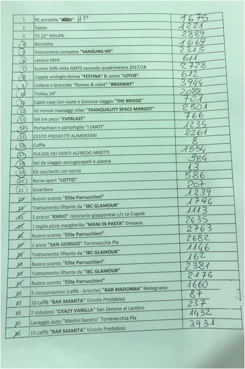 Lista Biglietti vincenti Lotteria di Natale 2017